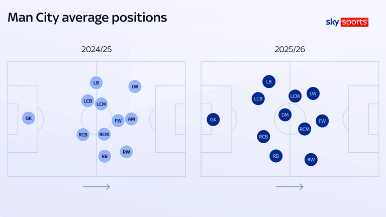 Manchester City significa decisiones más preseyas en presa