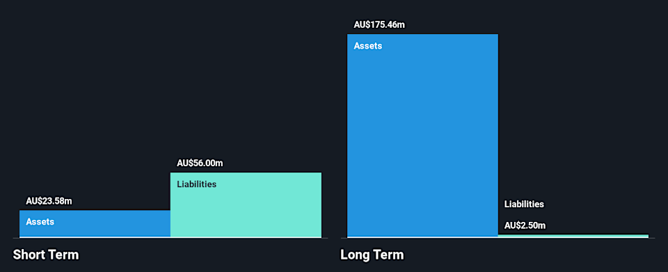 ASX: Estado de la posición financiera de 3PL a mayo de 2026
